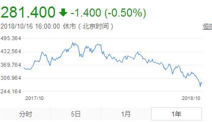 腾讯左右开弓，网易变换步伐