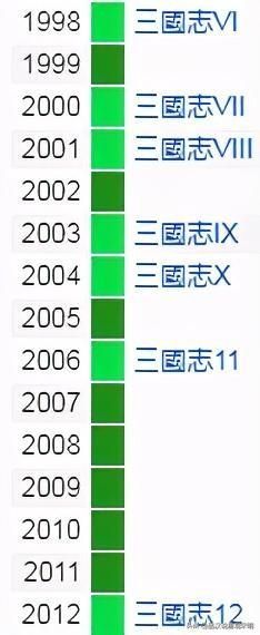 经典单机游戏-纵横三国：光荣三国志、霸王的大陆、吞食天地都集结！