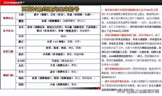 国内顶级充值游戏竟有何威力？绝世巨款，阶段性财富，名震豪门。