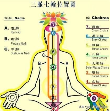希腊、佛教、印度教：神话势力之争，誓夺第一？
