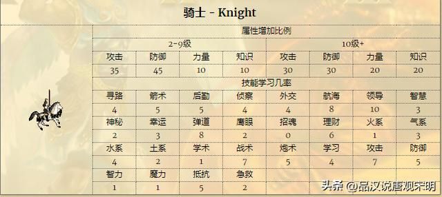 姆拉克、欧灵和泰泽：谁是英雄无敌3中的终极巅峰英雄？