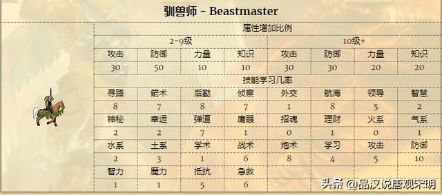 姆拉克、欧灵和泰泽：谁是英雄无敌3中的终极巅峰英雄？