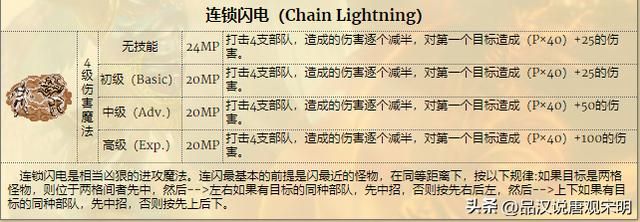 姆拉克、欧灵和泰泽：谁是英雄无敌3中的终极巅峰英雄？