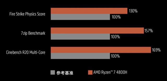 热议词：这周游戏圈的热门关注！