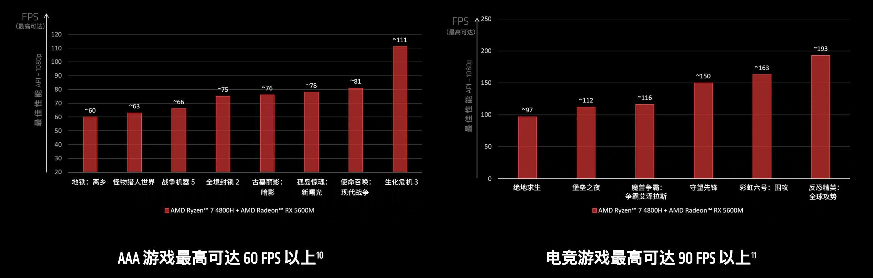热议词：这周游戏圈的热门关注！