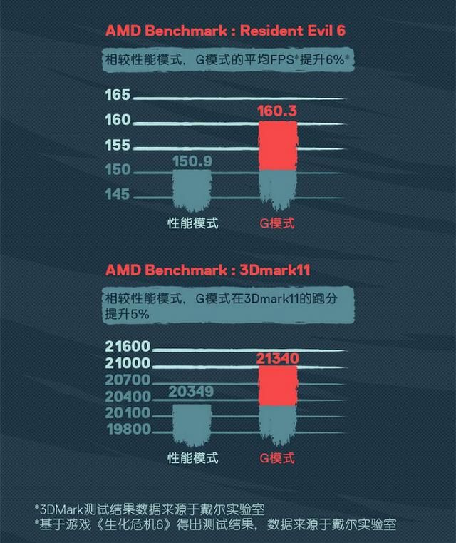 热议词：这周游戏圈的热门关注！