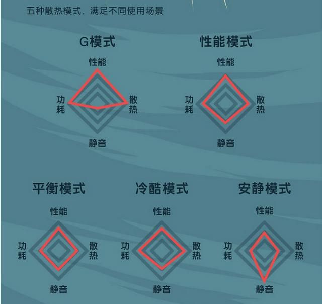 热议词：这周游戏圈的热门关注！