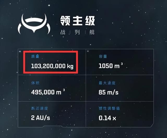面对EVE领主级战列舰，小矿车正确对策是什么？