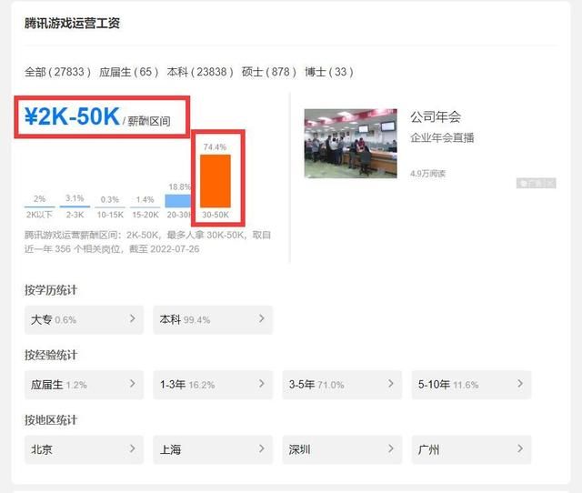 腾讯游戏员工年薪和奖金是多少？月薪5万，年终奖待遇丰厚