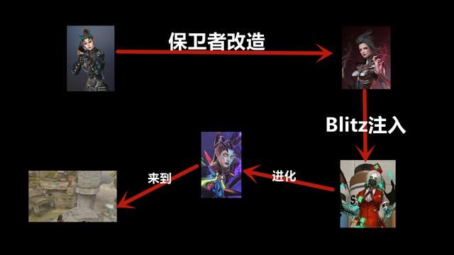 CF女皇与龙女之间的关联：细思极恐的秘密揭示