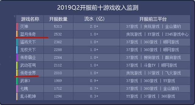 贪玩蓝月竟有如此惊人收入，游戏公司望尘莫及