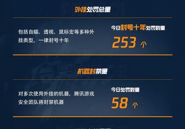 穿越火线老玩家照顾程度，CFHD作出怎样的让步？