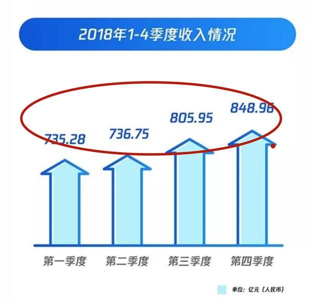 腾讯最优化工作室损失惨重却未解散