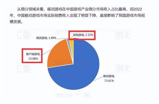 《黑神话悟空》遇到的巨大挑战：市场规模太小