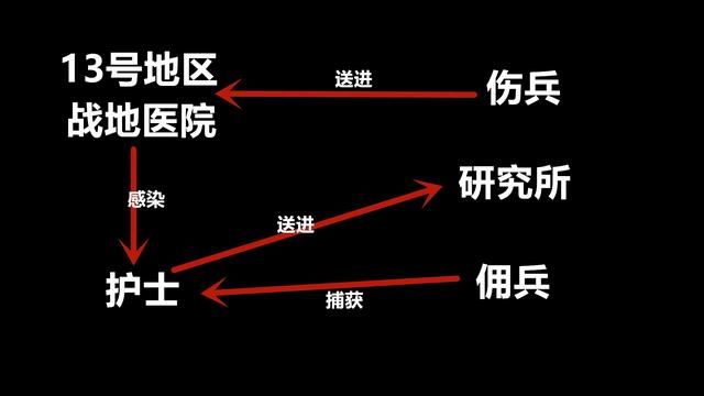 疯狂宝贝的手臂为何被手铐束缚？