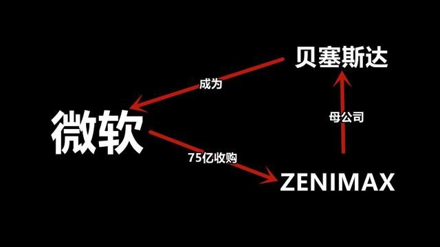 微软收购的严重后果：贝塞斯达的下场揭示了什么？