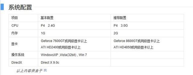 腾讯爱用的游戏因氪金问题停运
