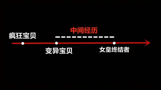 深入解析CF女皇终结者的惊天经历