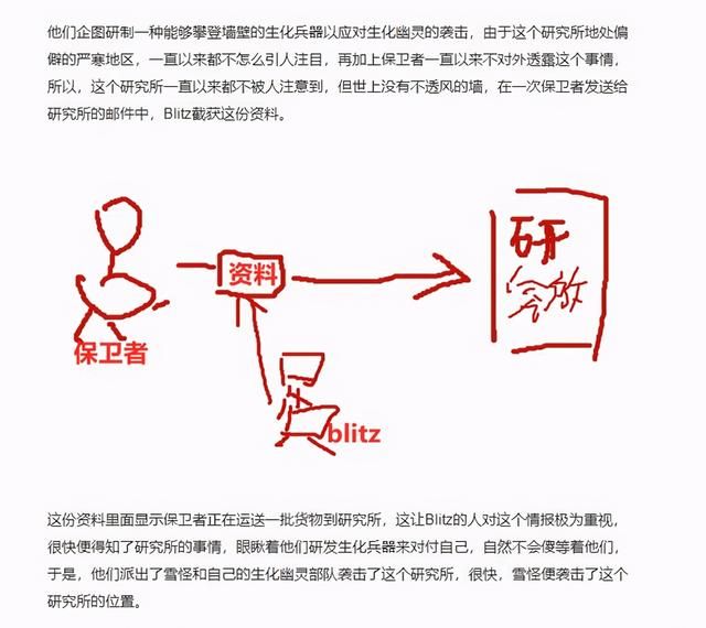 深入解析CF女皇终结者的惊天经历