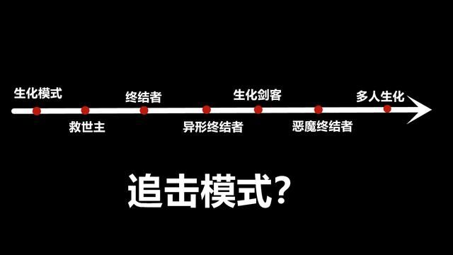 穿越火线追击模式剧情解析