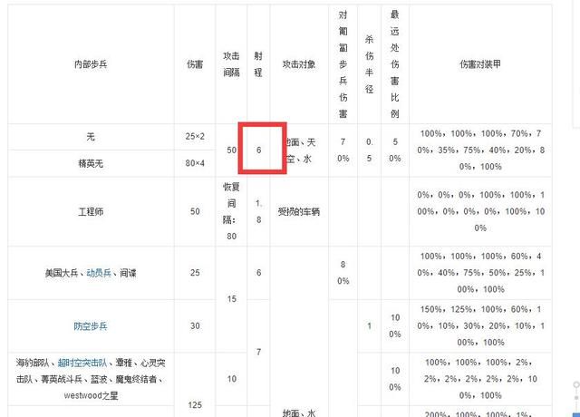 《红色警戒》冷门游戏亮点，揭秘精英单位隐藏技巧