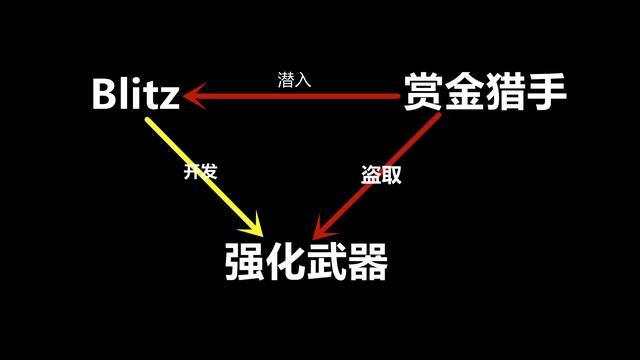 穿越火线赏金猎手的武器是如何获得的？出自他手可谓不可能