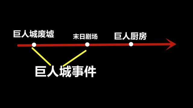 揭秘《巨人厨房》生化模式的秘密