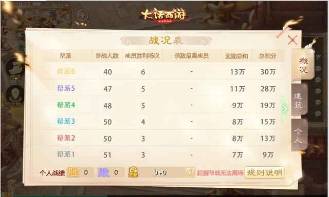 《大话西游》手游跨服帮战策略亮相
