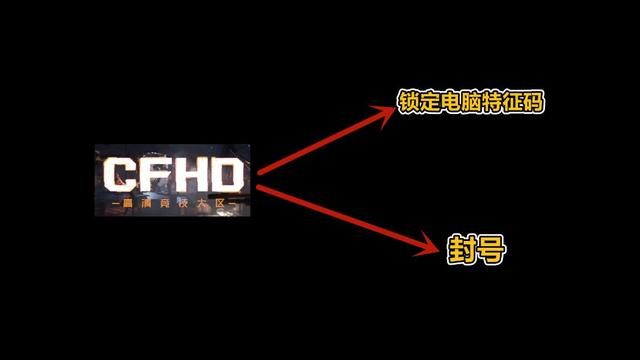 CFHD反外挂：破解机器特征码只需重装盗版系统