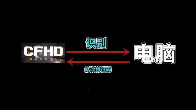 CFHD反外挂：破解机器特征码只需重装盗版系统