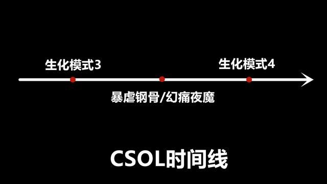 CSOL揭秘英雄僵尸背景剧情
