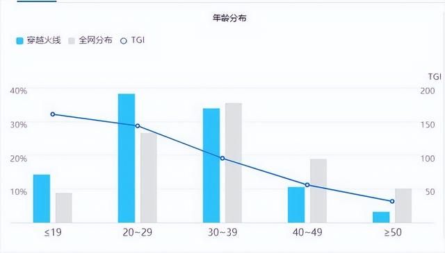 枪王排位拯救当时的穿越火线情况