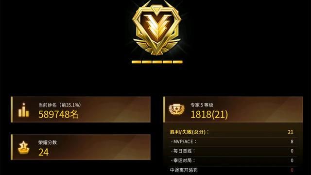 枪王排位拯救当时的穿越火线情况