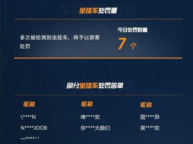 腾讯如何严厉打击CFHD游戏外挂？