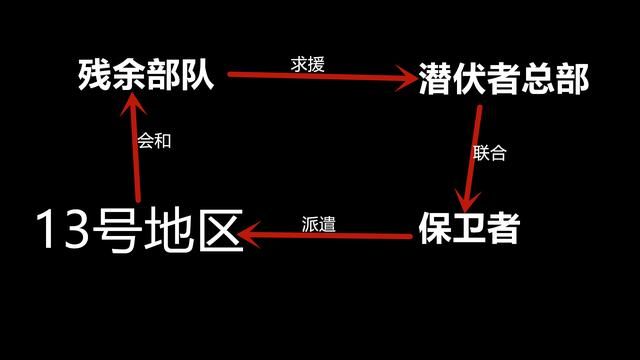 《13号地区》生化模式背景剧情揭秘