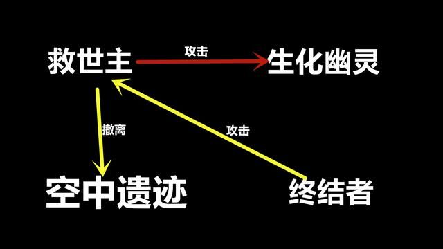 揭秘《空中遗迹》追击模式的背景剧情