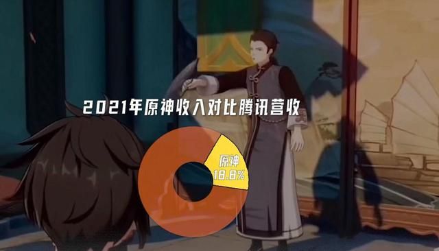 米哈游是否能超过腾讯？鹅厂财报揭秘。