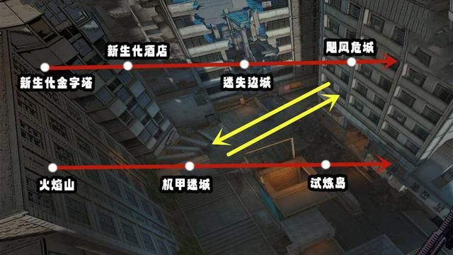 穿越火线机甲迷城与飓风危城有何关联？策划是否出现问题？