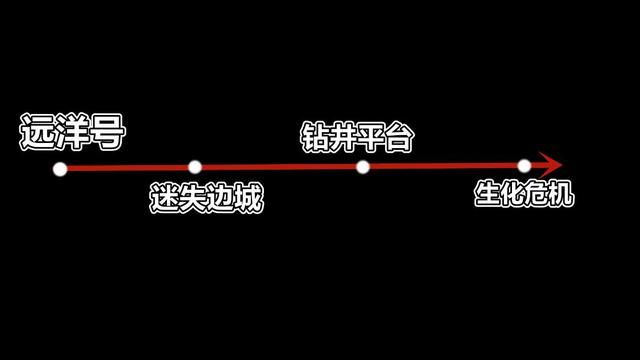 探秘《逃出远洋号》道出了什么故事