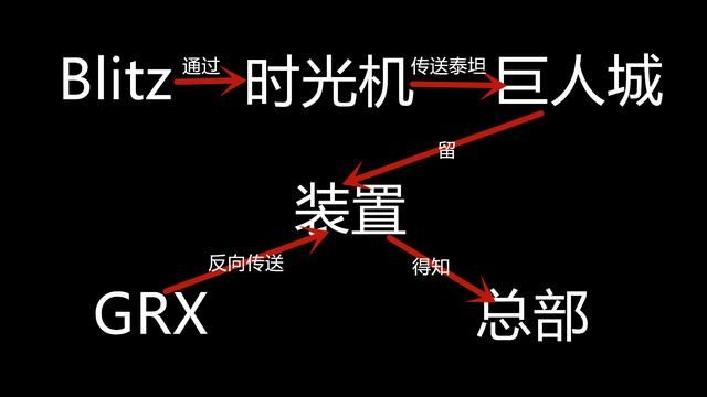 穿越火线：探寻真相，《巨人城：起源》前传解密