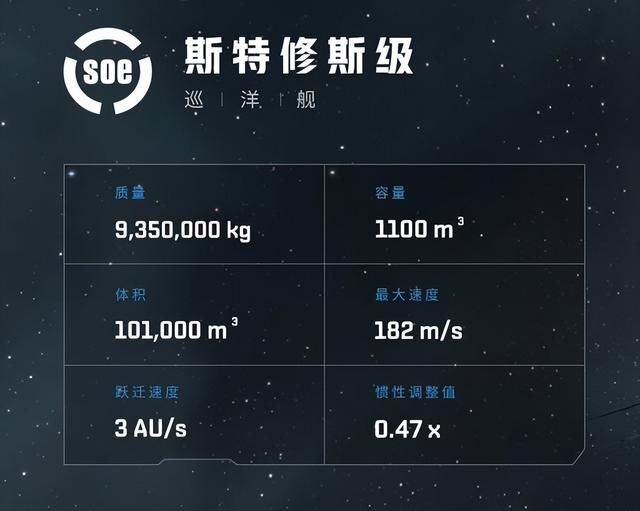 EVE战舰：致命匕首，直击敌人心脏