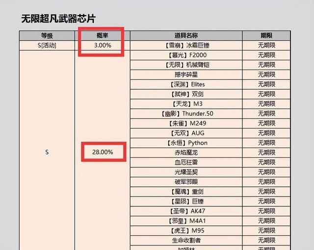 CSOL冰霜巨锤抽取难度：官方掉率仅3，至少需要30次！