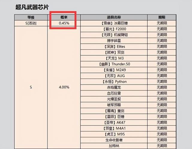 CSOL冰霜巨锤抽取难度：官方掉率仅3，至少需要30次！