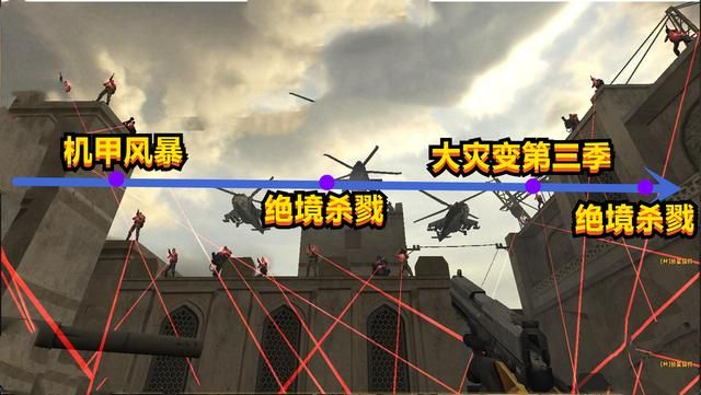 CSOL大灾变揭示了什么秘密？诺曼的不死之谜揭开了这个问题！