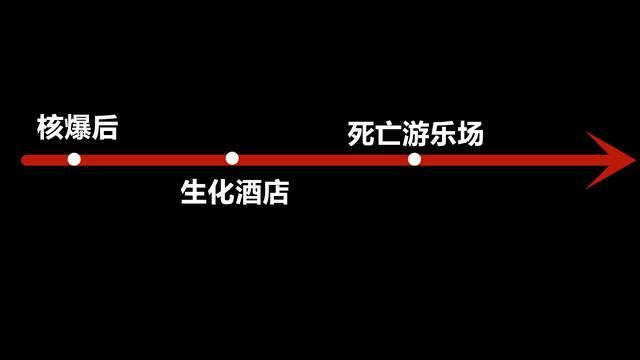 复仇女神为何在生化酒店现身，又何以出现在《死亡游乐场》？