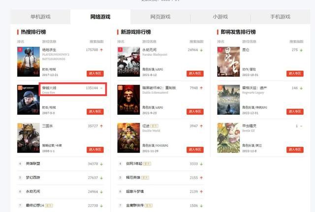 穿越火线远未凋零：市场多元化带来更多选择