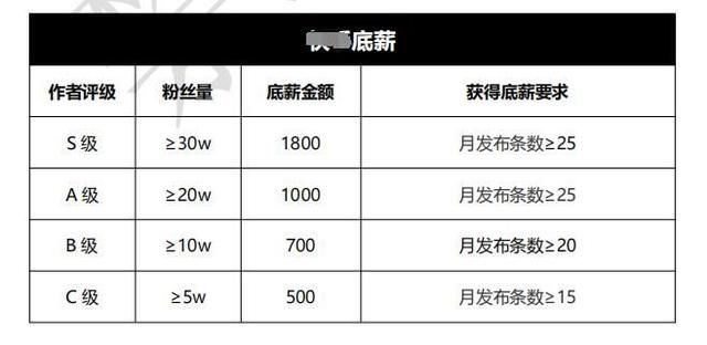 《逆战》作者团80独占，却不发补贴？