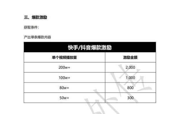《逆战》作者团80独占，却不发补贴？