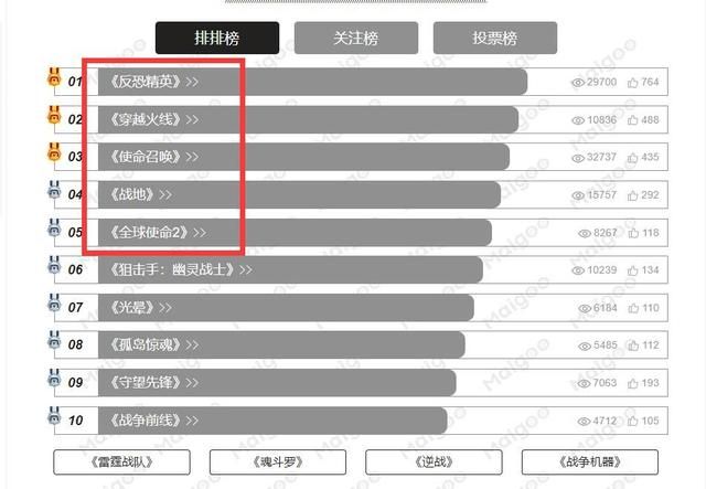 《逆战》已经终结？天美运营功不可缺！