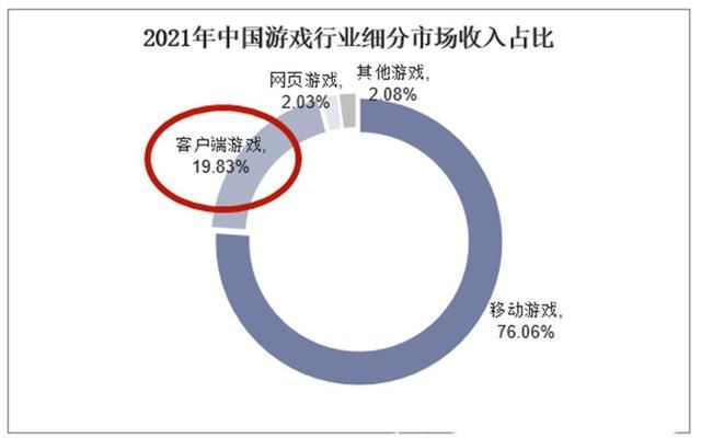 《逆战》已经终结？天美运营功不可缺！